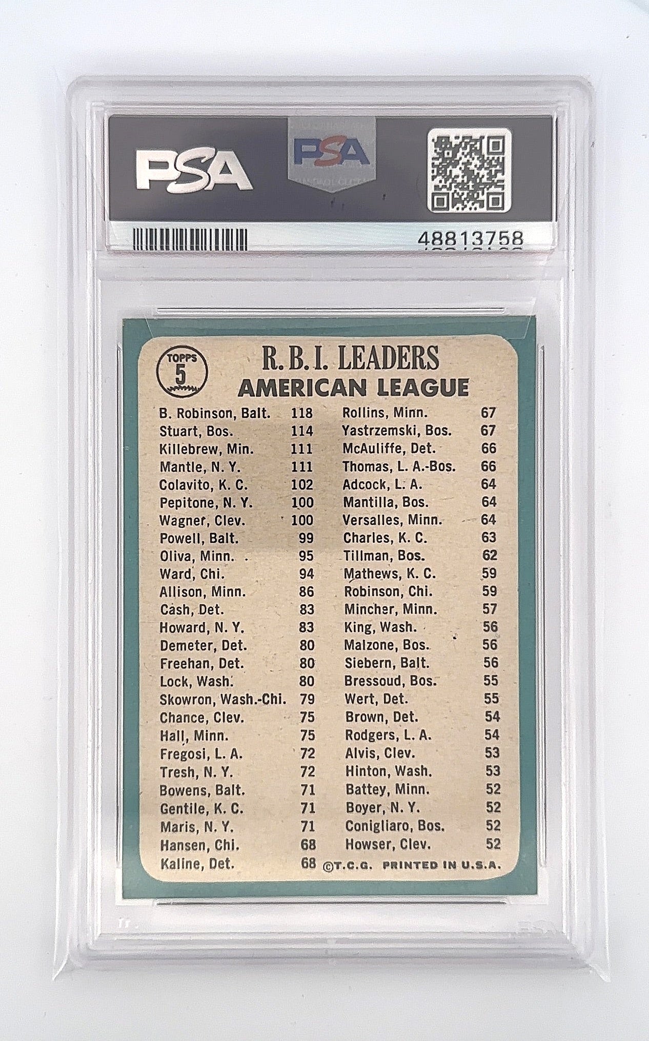 1965 RBNSN/STRT/MNTL/KILLBRW Topps A.L. RBI Leaders PSA EX-MT 6 — back