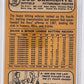 1968 Topps Bob Clemente #150 — back