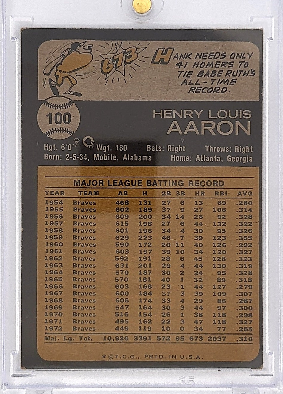 1973 Topps Hank Aaron #100 — back