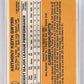 1983 Donruss Tony Gwynn #598 — back