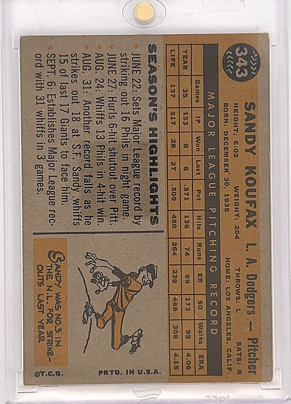 1960 Topps Sandy Koufax #343 — back