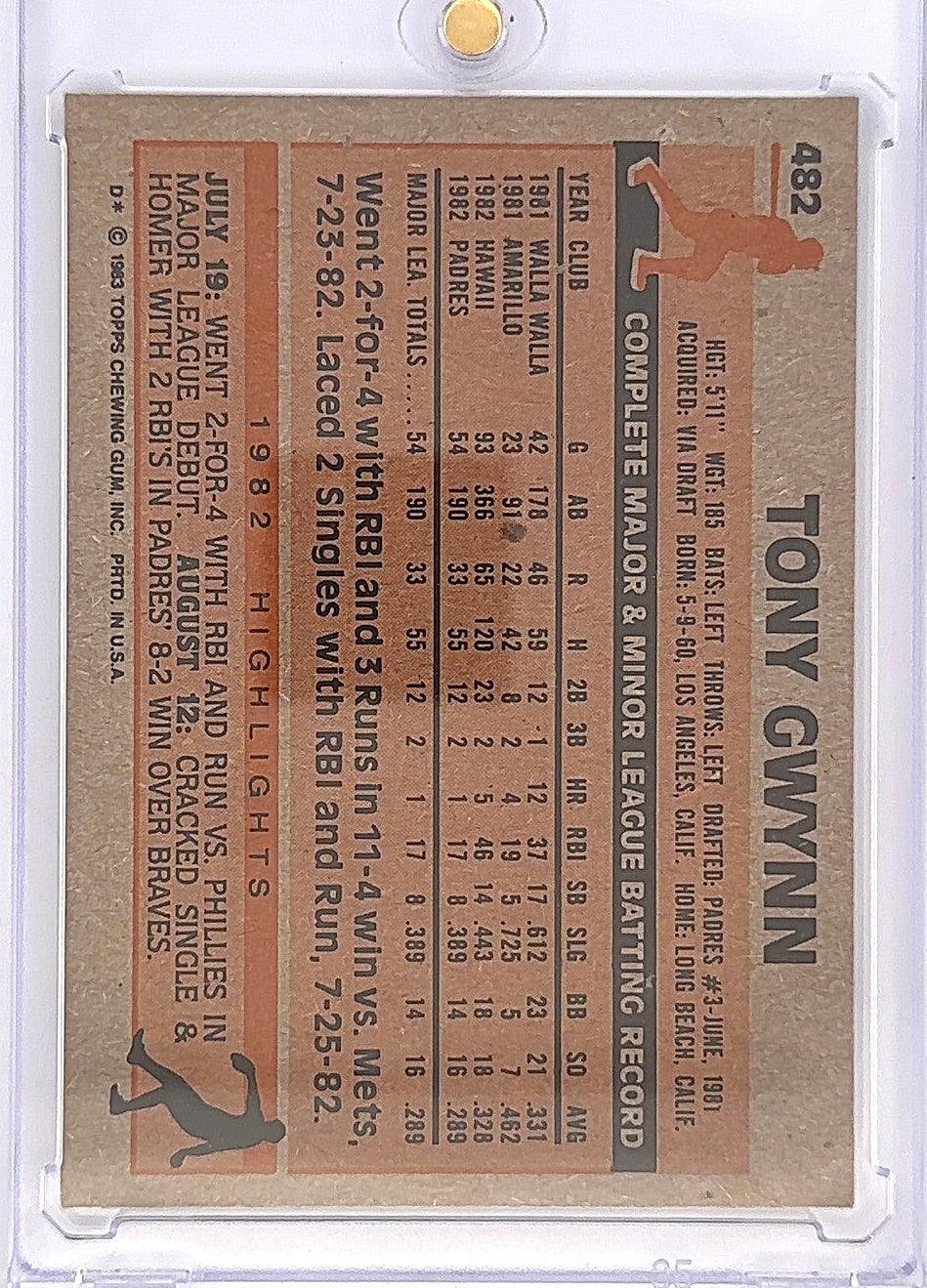 1983 Topps Tony Gwynn #482 — back