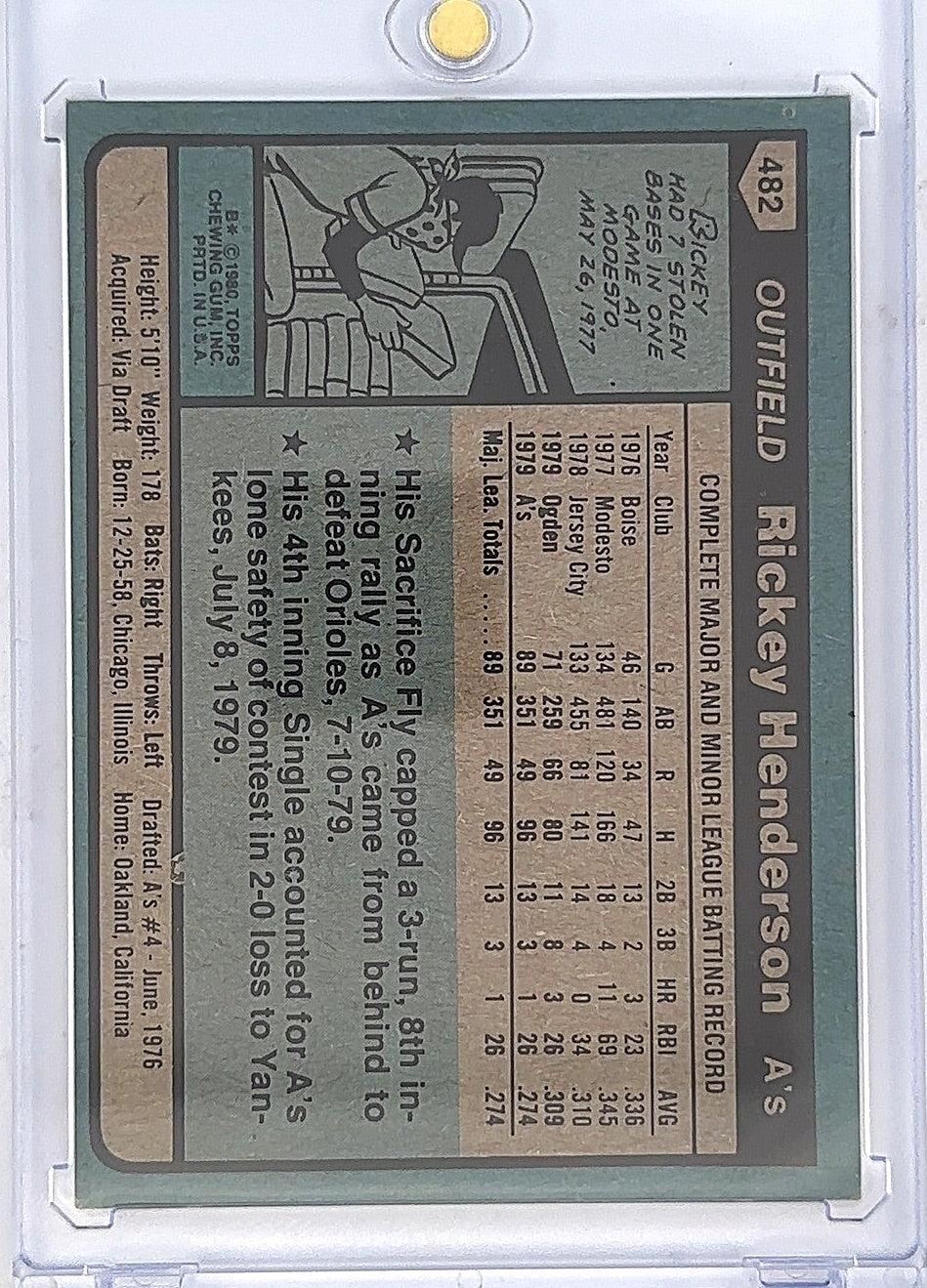 1980 Topps Rickey Henderson #482 — back