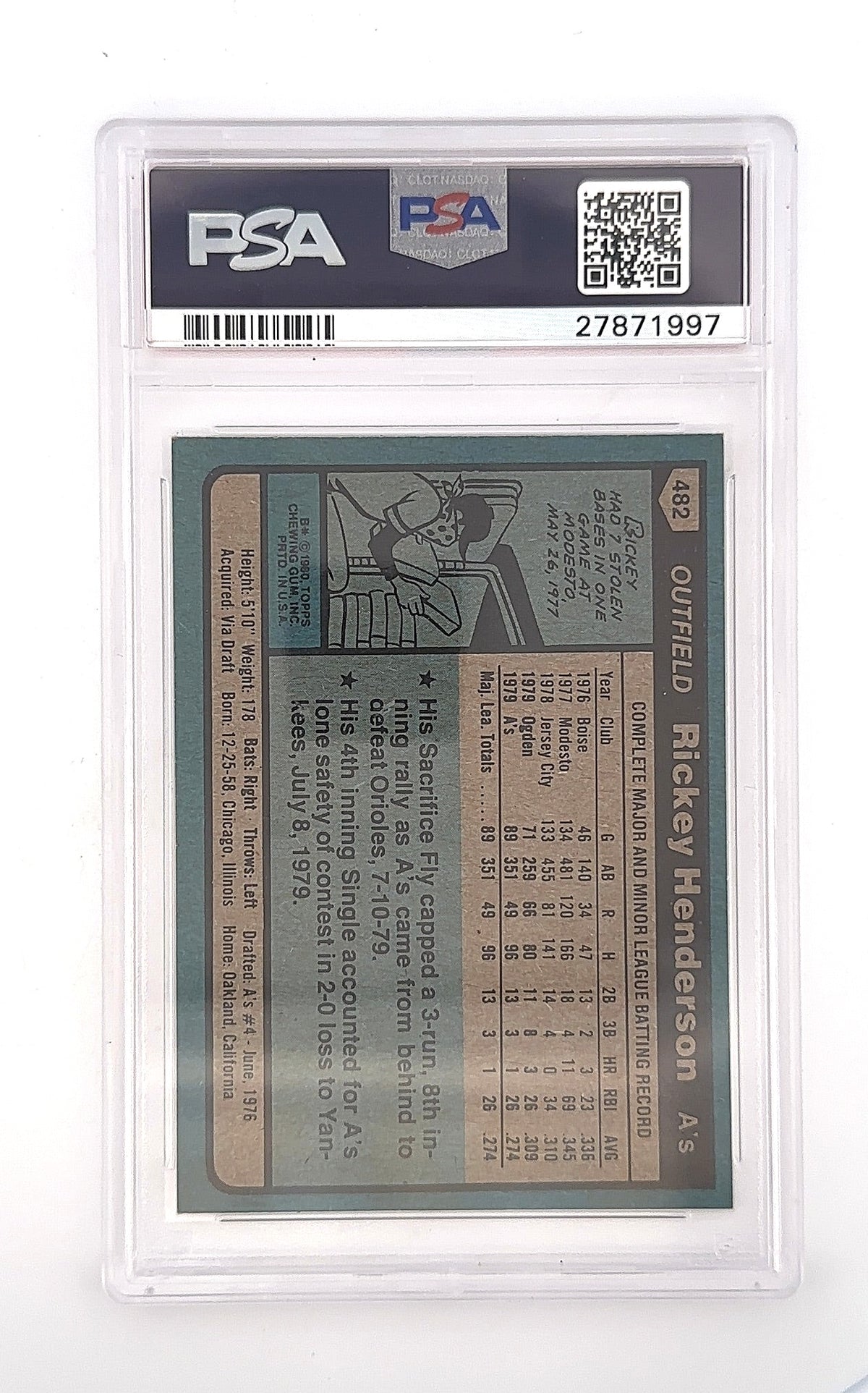 1980 Topps Rickey Henderson #482 PSA 7 — back