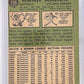 1967 Topps Hank Aaron #250 — back