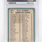 1965 RBNSN/STRT/MNTL/KILLBRW Topps A.L. RBI Leaders PSA EX-MT 6 — back