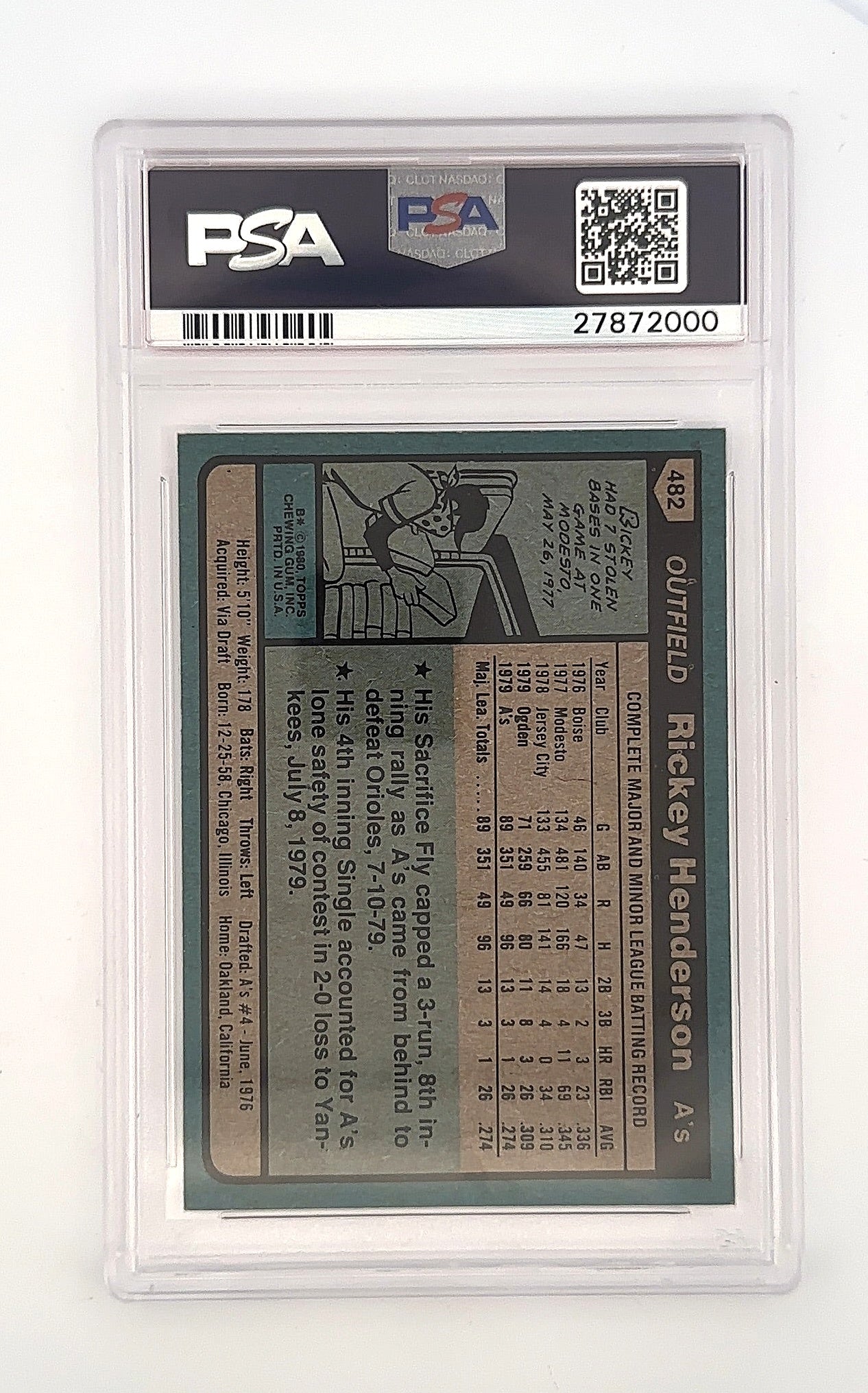 1980 Topps Rickey Henderson #482 PSA 7 — back