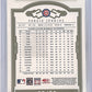 Fergie Jenkins Significant Signatures #161 28/50 — back