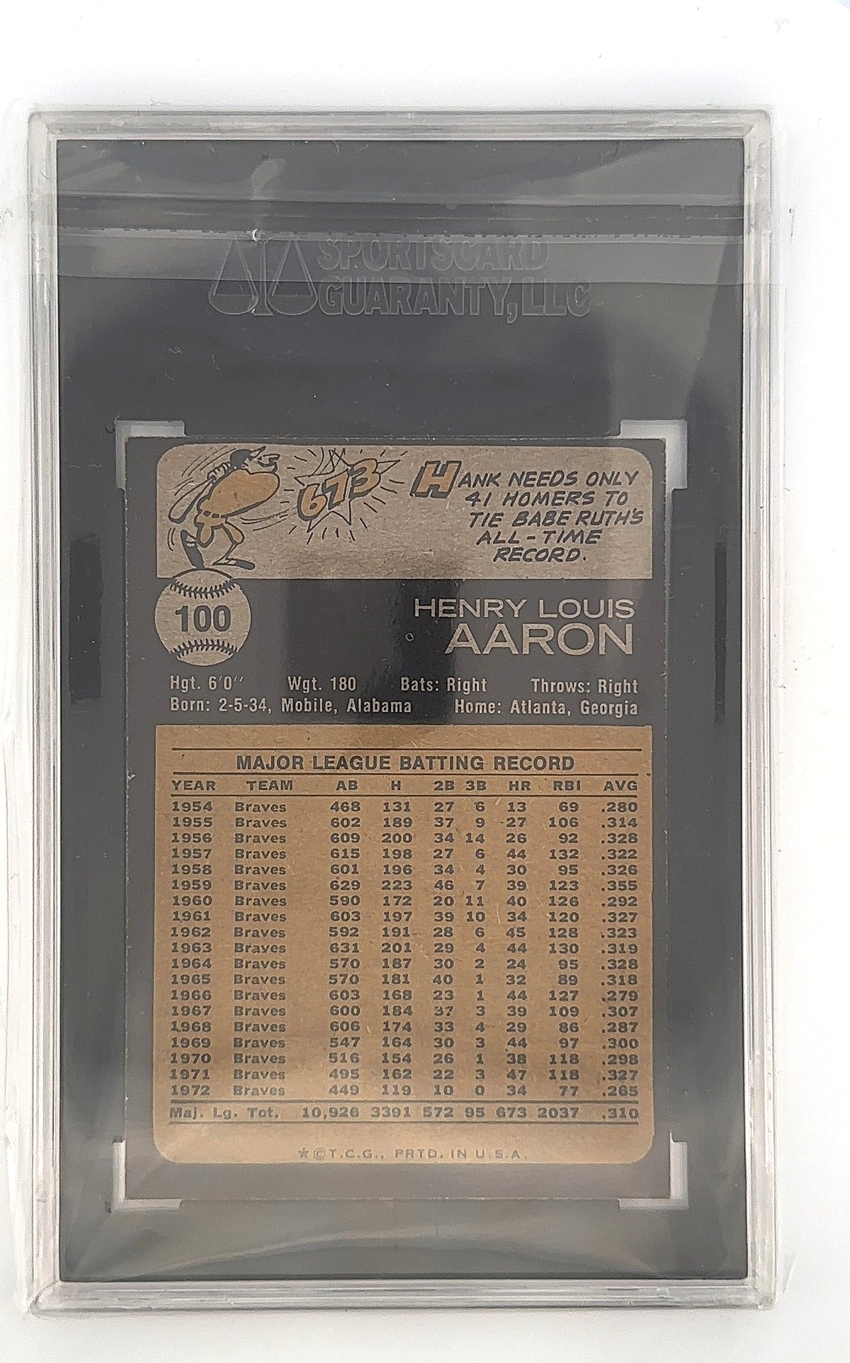 1973 Topps Hank Aaron #100 SGC 5.5 — back