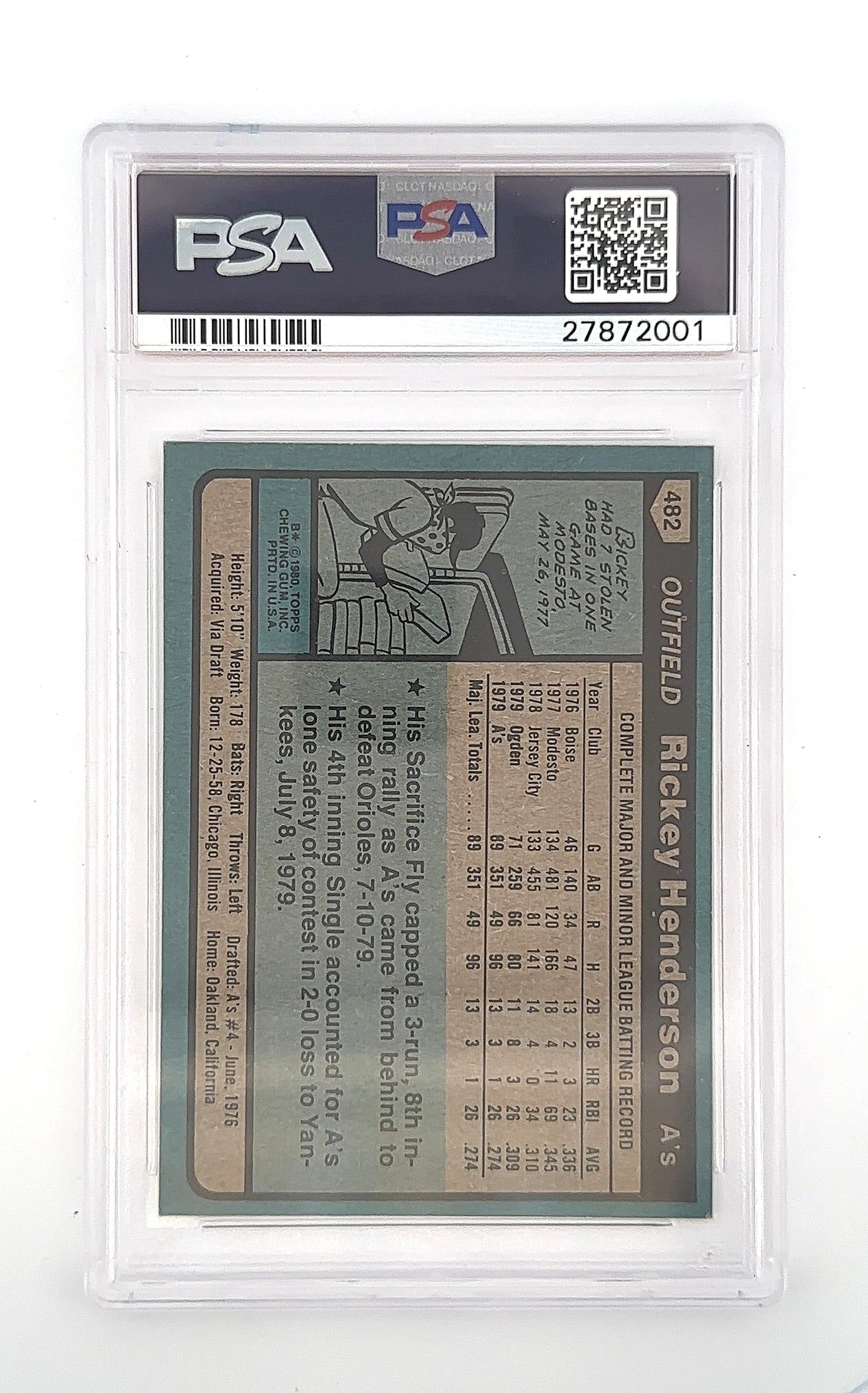 1980 Topps Rickey Henderson #482 PSA 7 — back